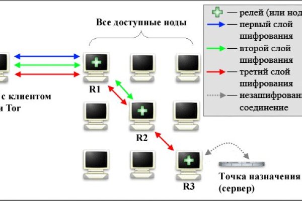 Ссылка на mega darknet